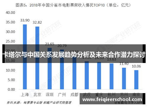 卡塔尔与中国关系发展趋势分析及未来合作潜力探讨
