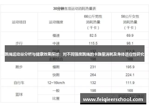 跳绳运动量分析与健康效果探讨：对不同强度跳绳的卡路里消耗及身体适应性研究